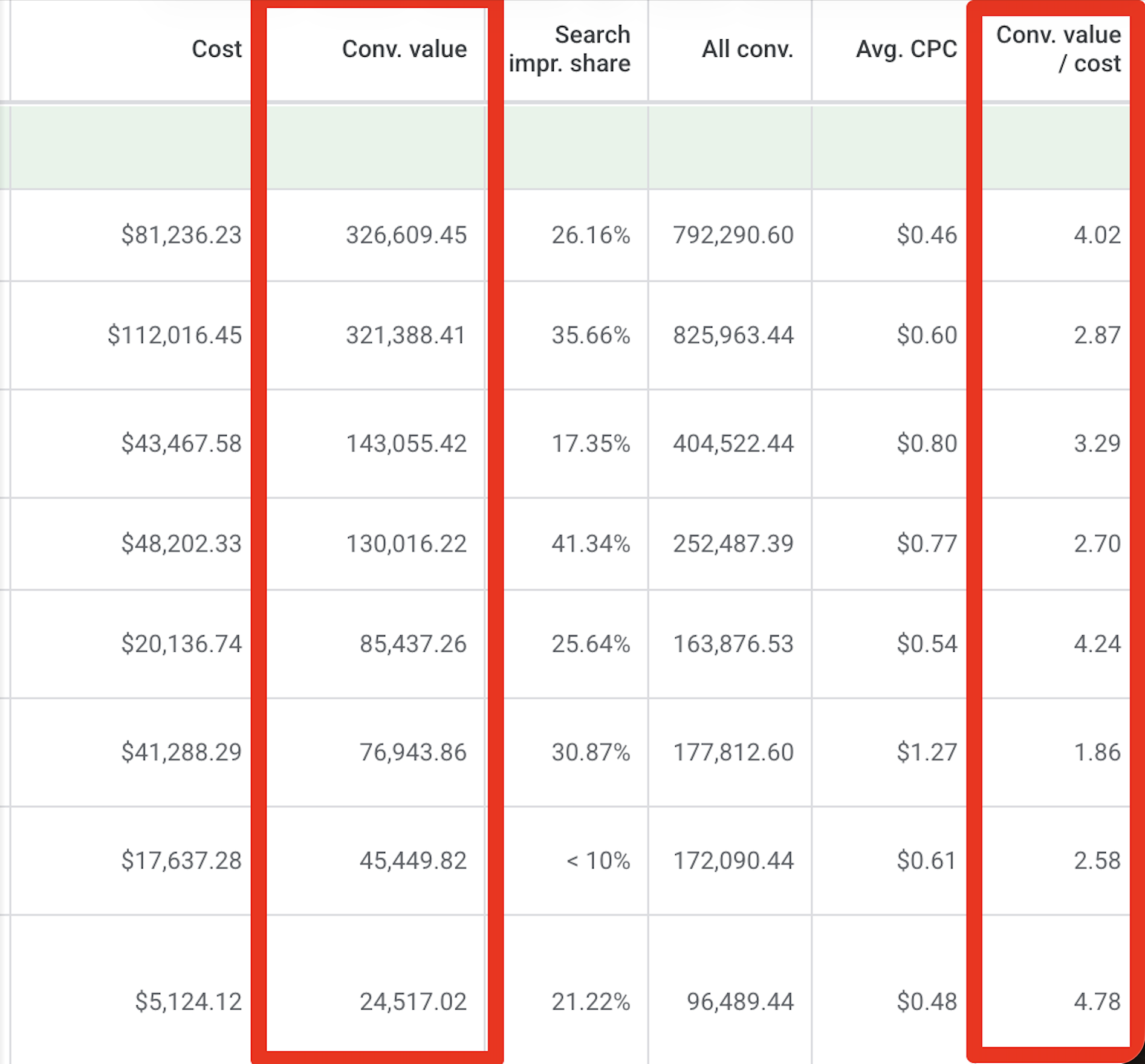 Halloween Costume Business Google Ads Results