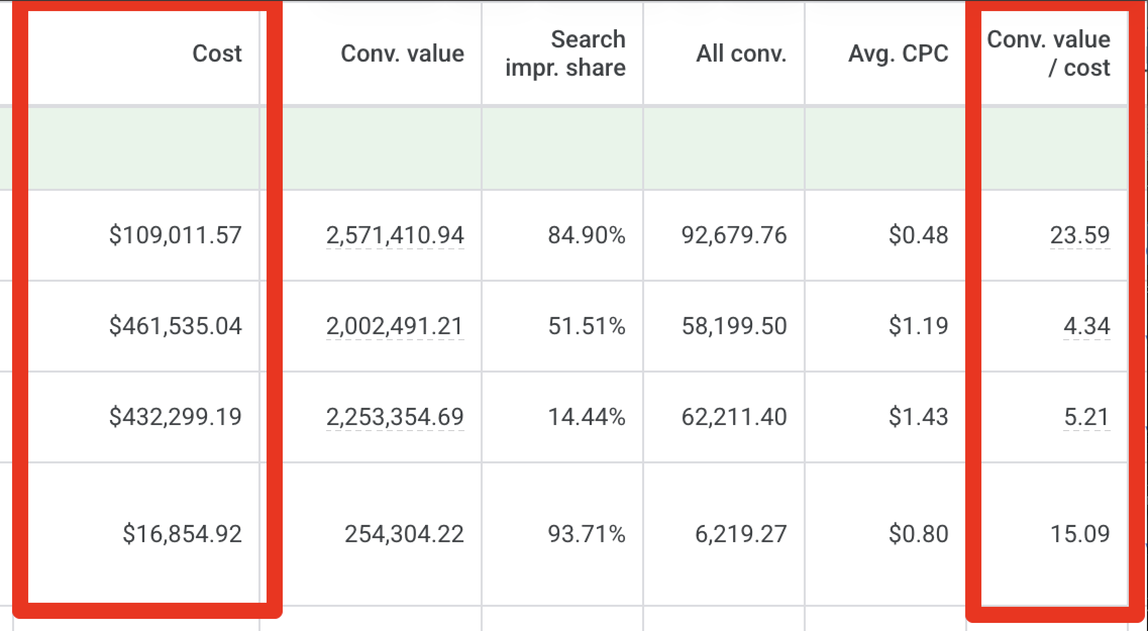 Planner Business Google Ads Results