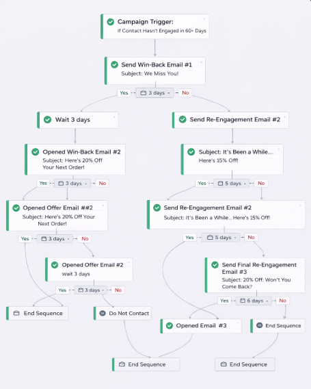 Email Automation Flow 1