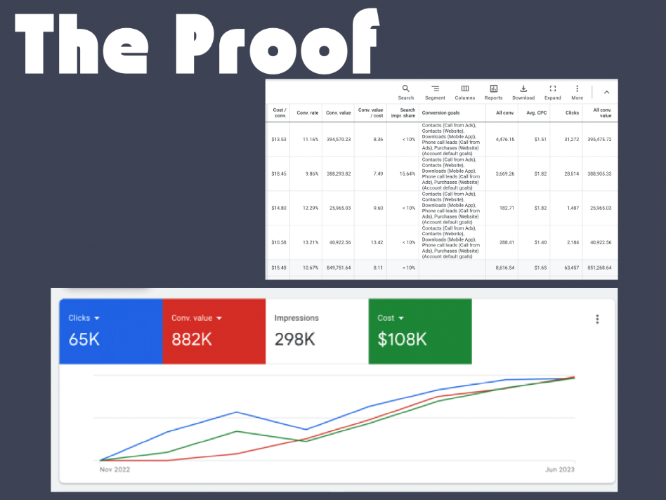 FMCA Case Study Screenshot 5